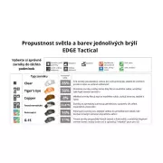 Balistické ochranné brýle Edge Tactical TAVEN - čiré